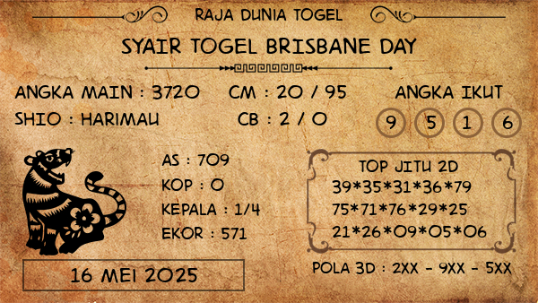 Prediksi Brisbane Day
