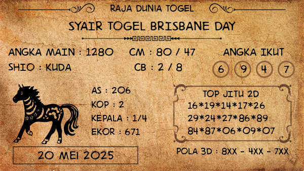 Prediksi Brisbane Day
