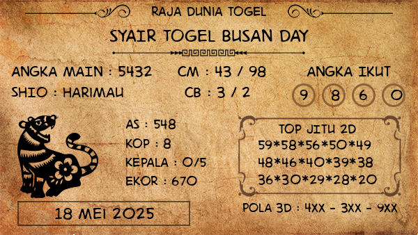 Prediksi Busan Day