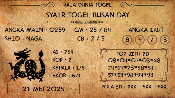 Prediksi Busan Day