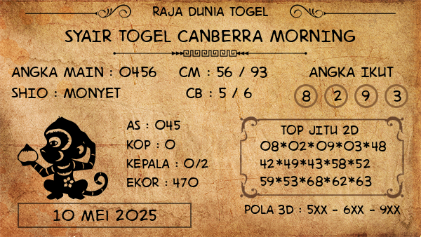 Prediksi Canberra Morning