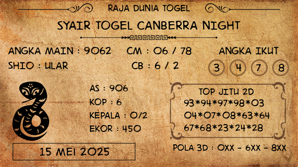 Prediksi Canberra Night