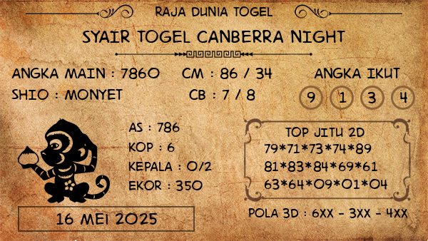 Prediksi Canberra Night