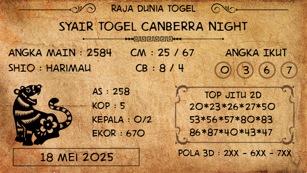 Prediksi Canberra Night
