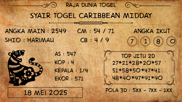 Prediksi Caribbean Midday