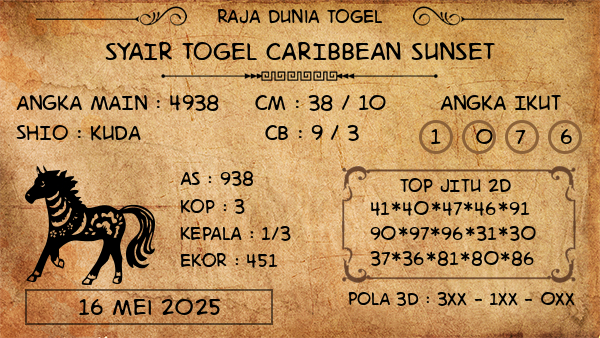 Prediksi Caribbean Sunset