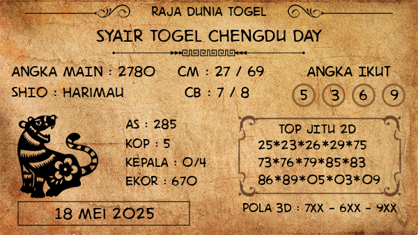 Prediksi Chengdu Day