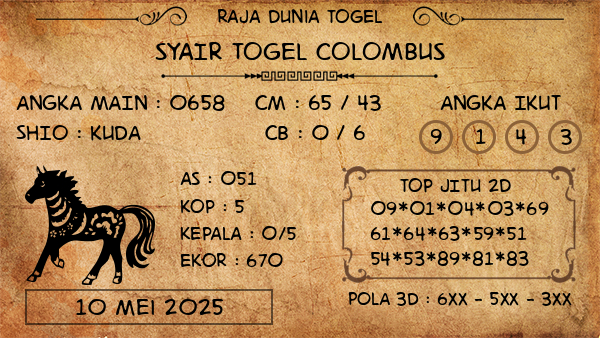 Prediksi Colombus