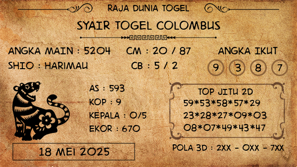 Prediksi Colombus