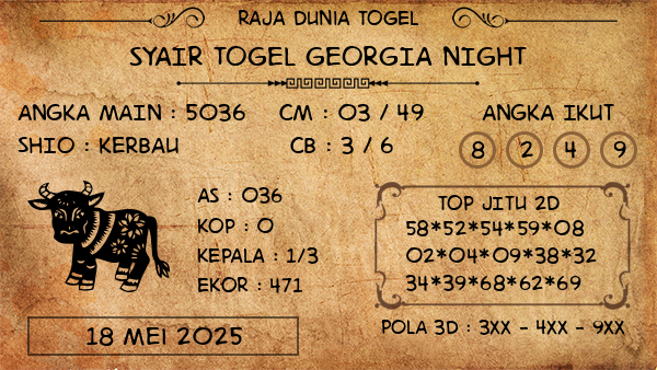 Prediksi Georgia Night