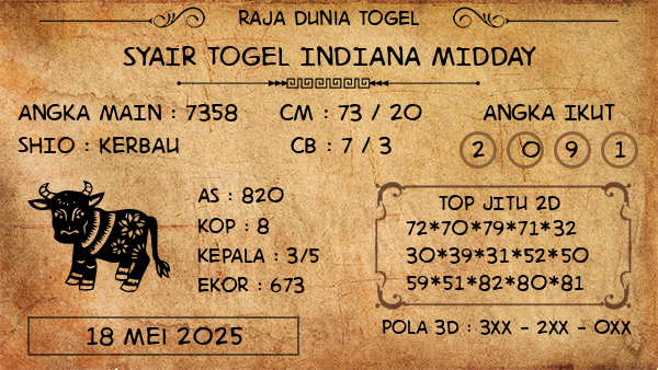 Prediksi Indiana Midday