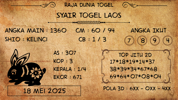 Prediksi Laos