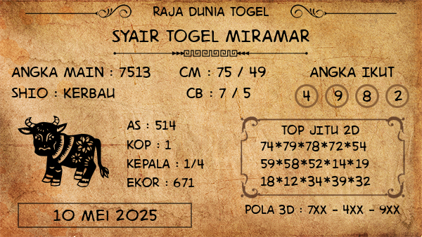 Prediksi Miramar