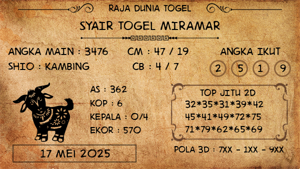 Prediksi Miramar