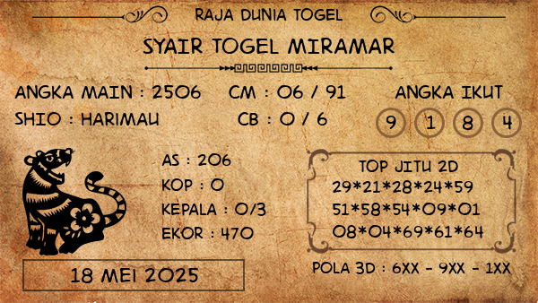 Prediksi Miramar