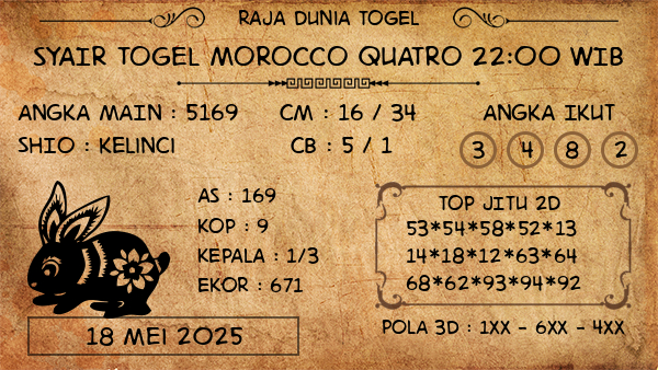 Prediksi Morocco Quatro 22:00 WIB
