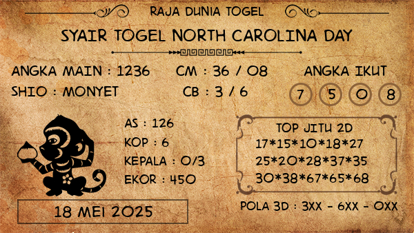 Prediksi North Carolina Day
