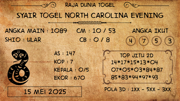 Prediksi North Carolina Evening