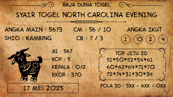 Prediksi North Carolina Evening