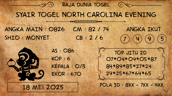 Prediksi North Carolina Evening