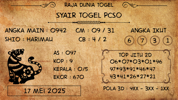 Prediksi Pcso