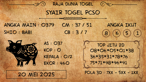Prediksi Pcso