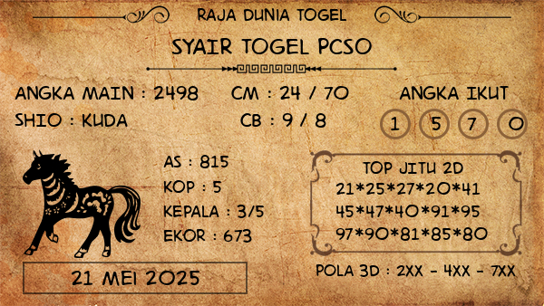 Prediksi Pcso