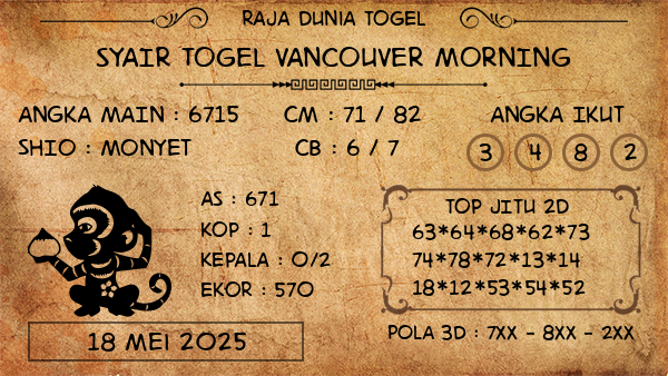 Prediksi Vancouver Morning