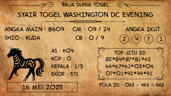 Prediksi Washington Dc Evening