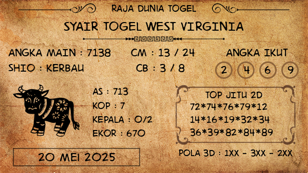 Prediksi West Virginia